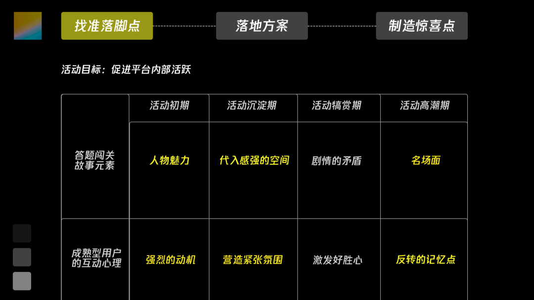 初探运营活动故事化体验设计